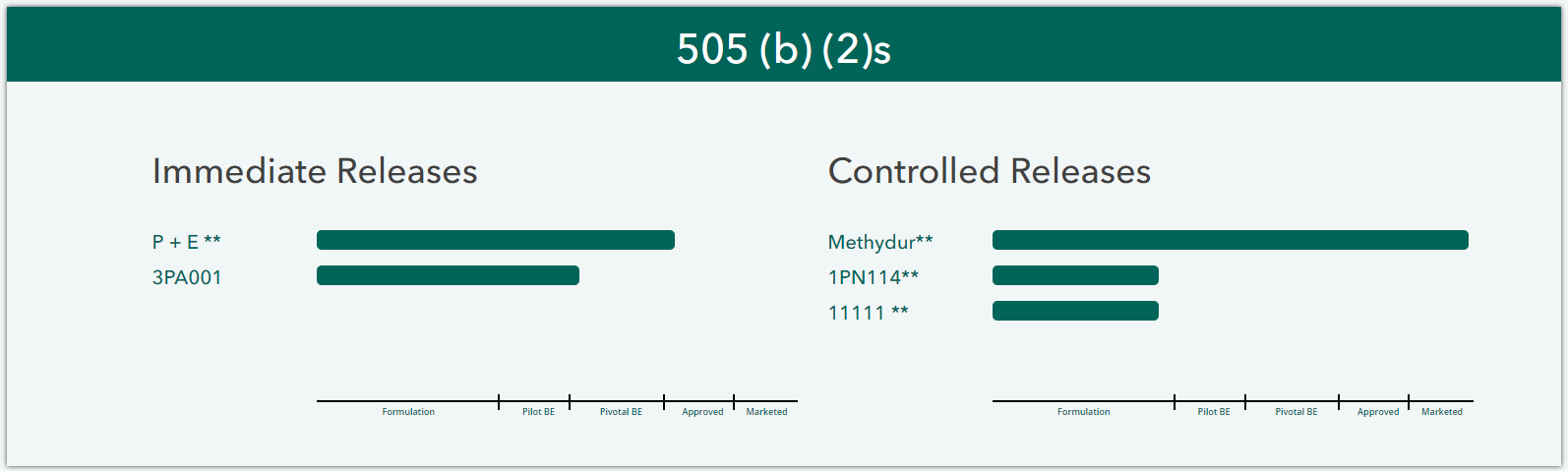 505(b)(2)s Progress bar